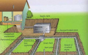 Managing Pit Latrines, Septic Tank & Sludge